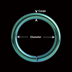 measurement of CONTINUOUS RINGS